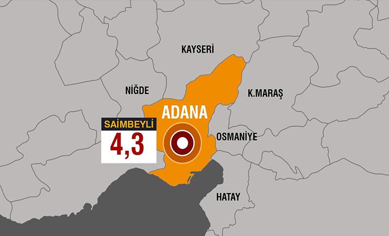 ADANA'DA 4,3 BÜYÜKLÜĞÜNDE DEPREM