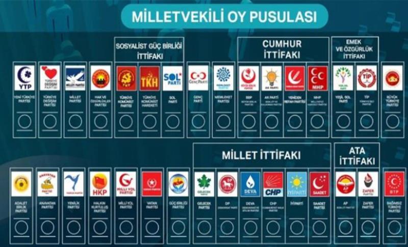 SEÇİMDE 13 SİYASİ PARTİ TEK BAŞINA YARIŞACAK