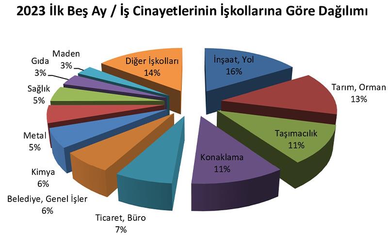 ÎSÎG: DI NAVA 5 MEHAN DE 730 KAKERAN JIYANA XWE JI DEST DAN E