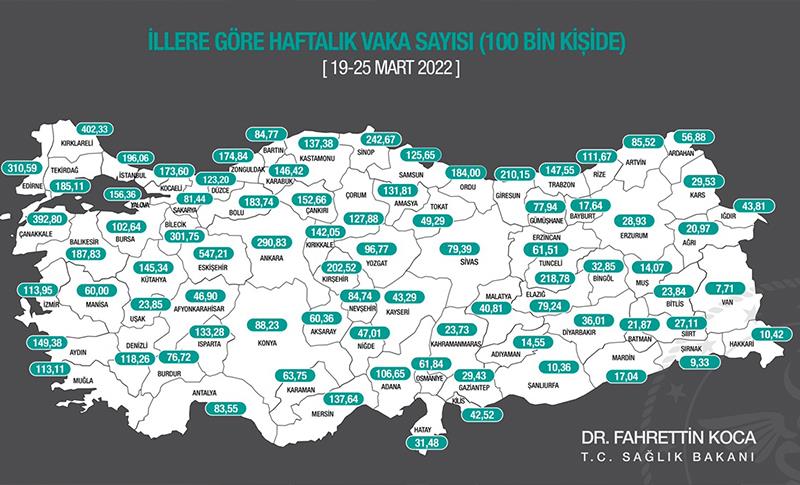 19-25 MART'TA KOVİD-19 VAKA SAYISI DİYARBAKIR’DA 36,01 OLDU